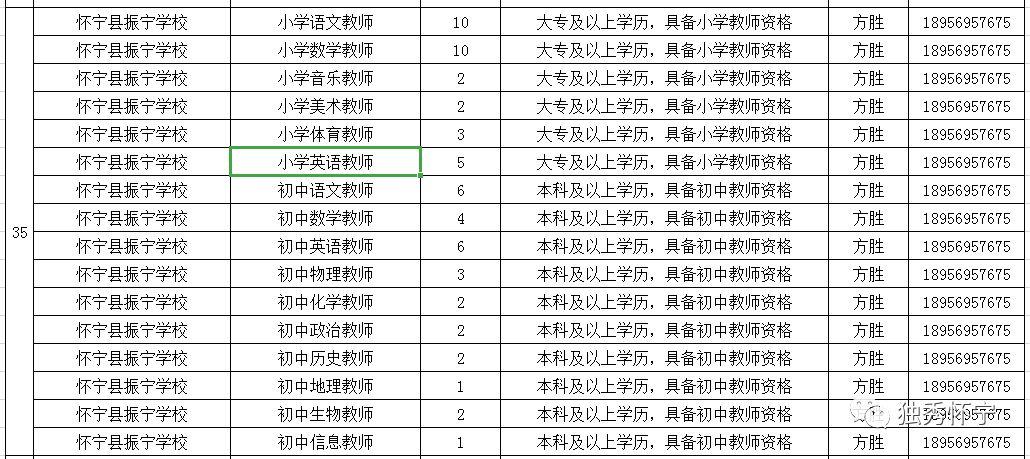 懷寧最新招聘信息全面概覽