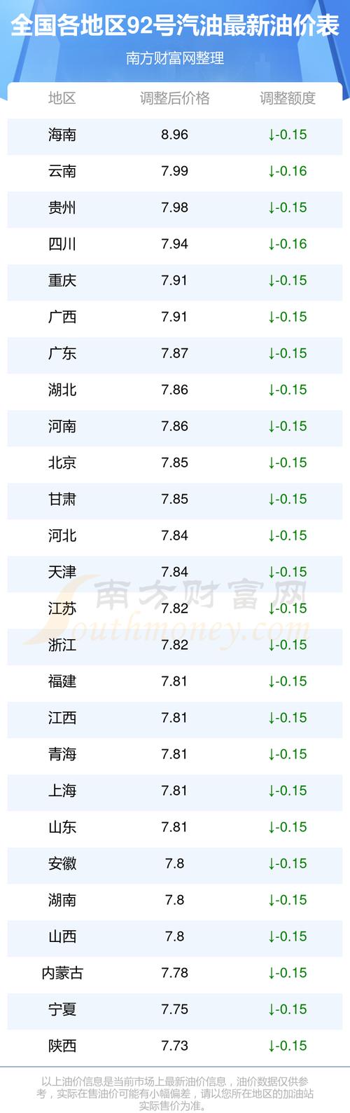 吉林省最新油價動態(tài)分析與趨勢預(yù)測