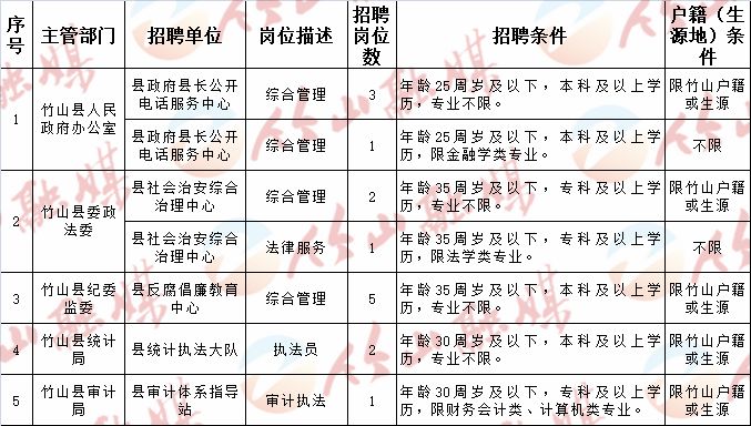 玉門市計劃生育委員會最新招聘信息及職業(yè)發(fā)展機遇解析揭秘