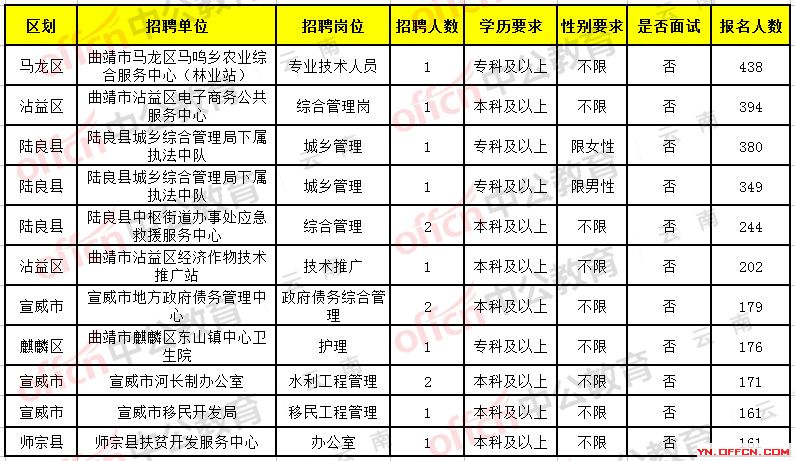 臨滄市安全生產(chǎn)監(jiān)督管理局最新招聘信息發(fā)布更新通知！