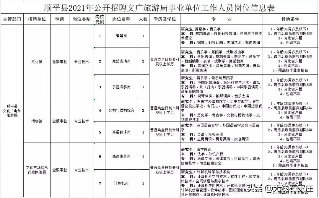 順平最新招聘信息及其影響力概覽