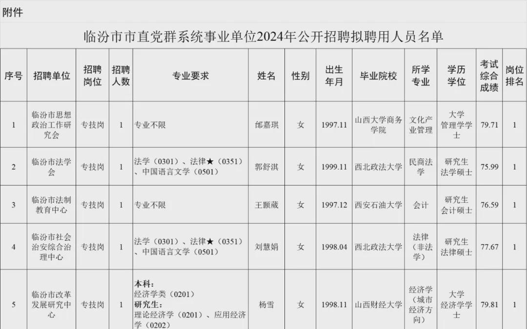 山西組織部最新公示，深化人才隊(duì)伍建設(shè)，助力高質(zhì)量發(fā)展新篇章