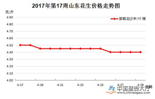 花生果最新價(jià)格行情及分析