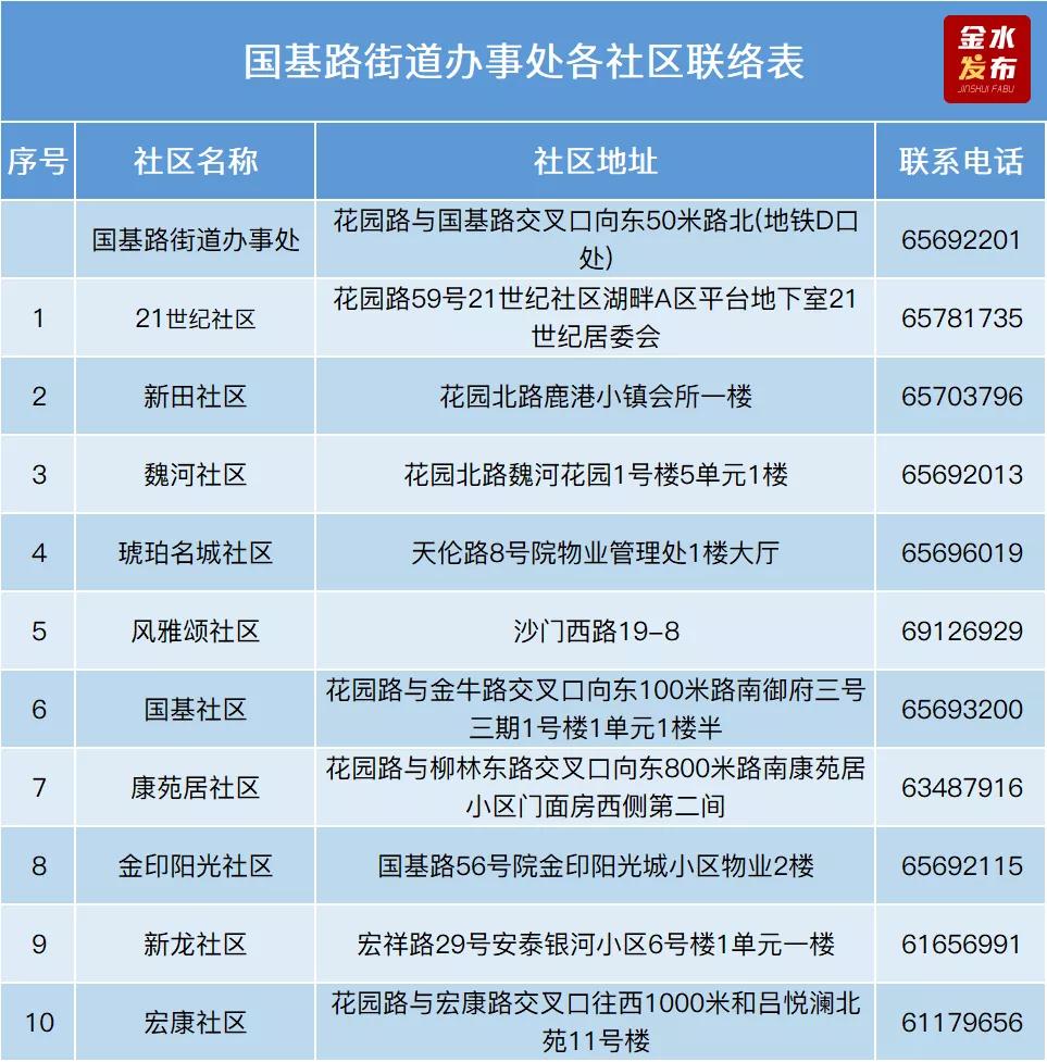 最新社區(qū)地址，現(xiàn)代生活的全新起點