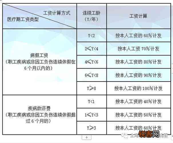 最新工資計算方法，構(gòu)建公正、合理薪酬體系的秘訣！