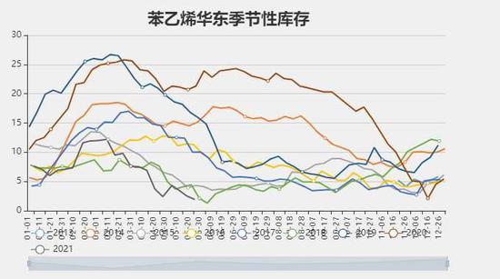 苯乙烯價(jià)格最新行情及分析報(bào)告