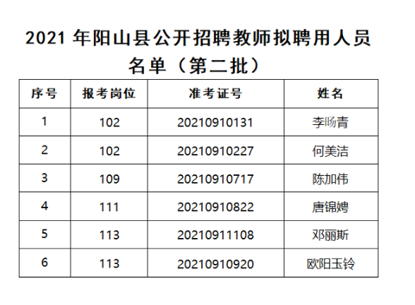 陽(yáng)山縣特殊教育事業(yè)單位最新招聘信息發(fā)布