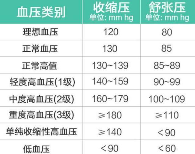 血正常值最新標(biāo)準(zhǔn)詳解，了解、掌握與應(yīng)用指南