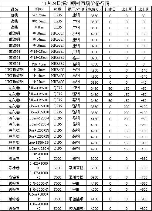 鐵價(jià)格最新行情一噸，深度解析與趨勢預(yù)測