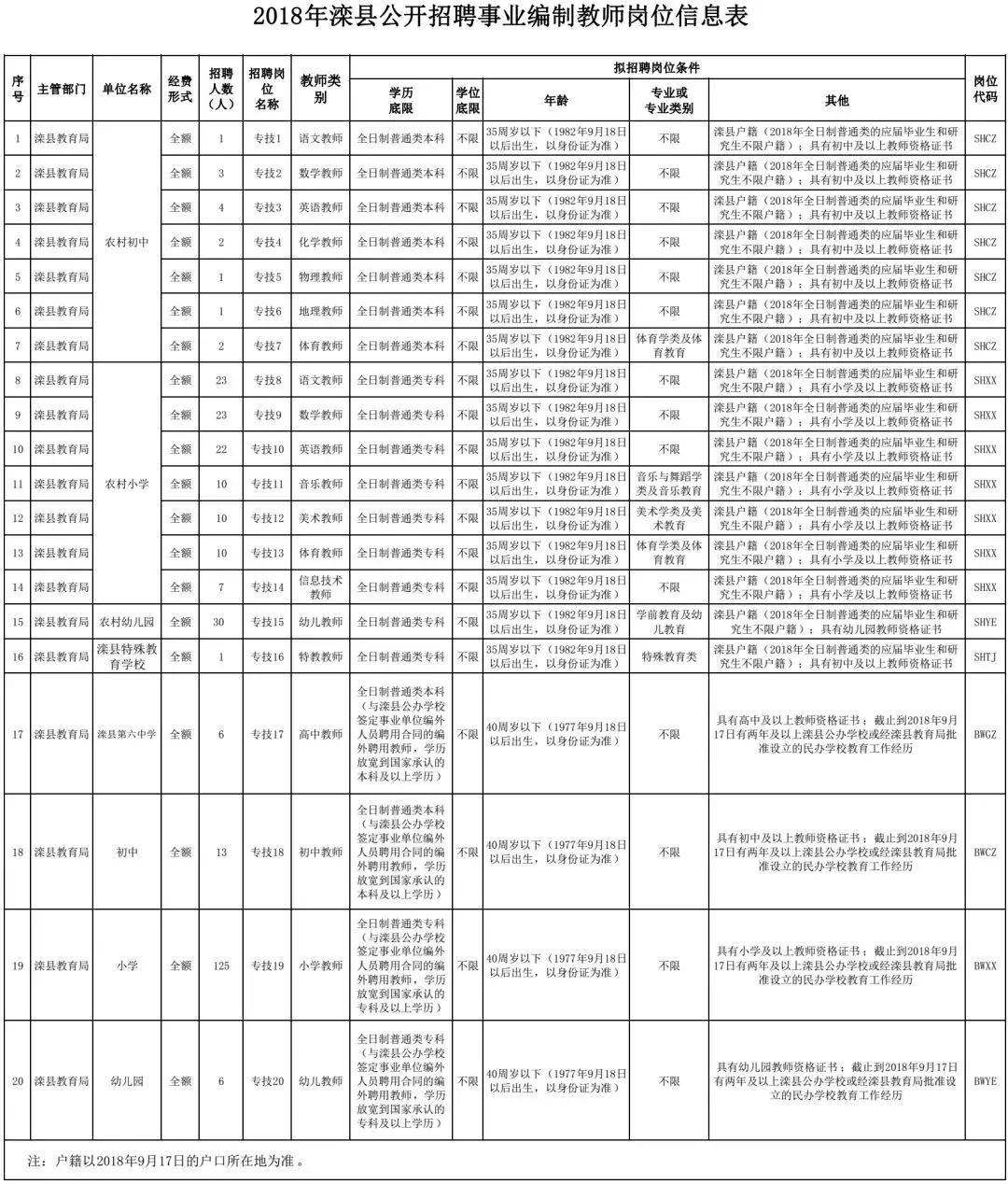 灤縣最新招聘信息全面概覽