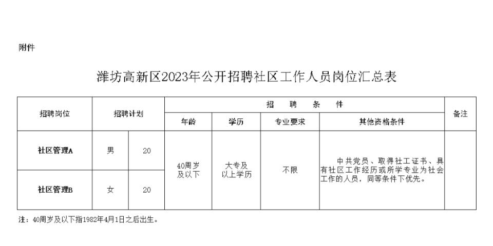 海陽最新招工信息及招工趨勢分析