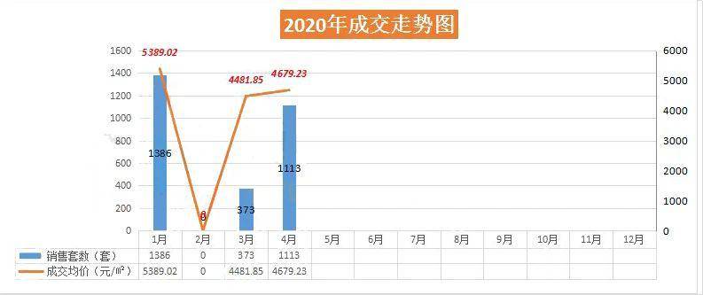 咸寧最新房?jī)r(jià)走勢(shì)及購(gòu)房指南，市場(chǎng)動(dòng)態(tài)一網(wǎng)打盡