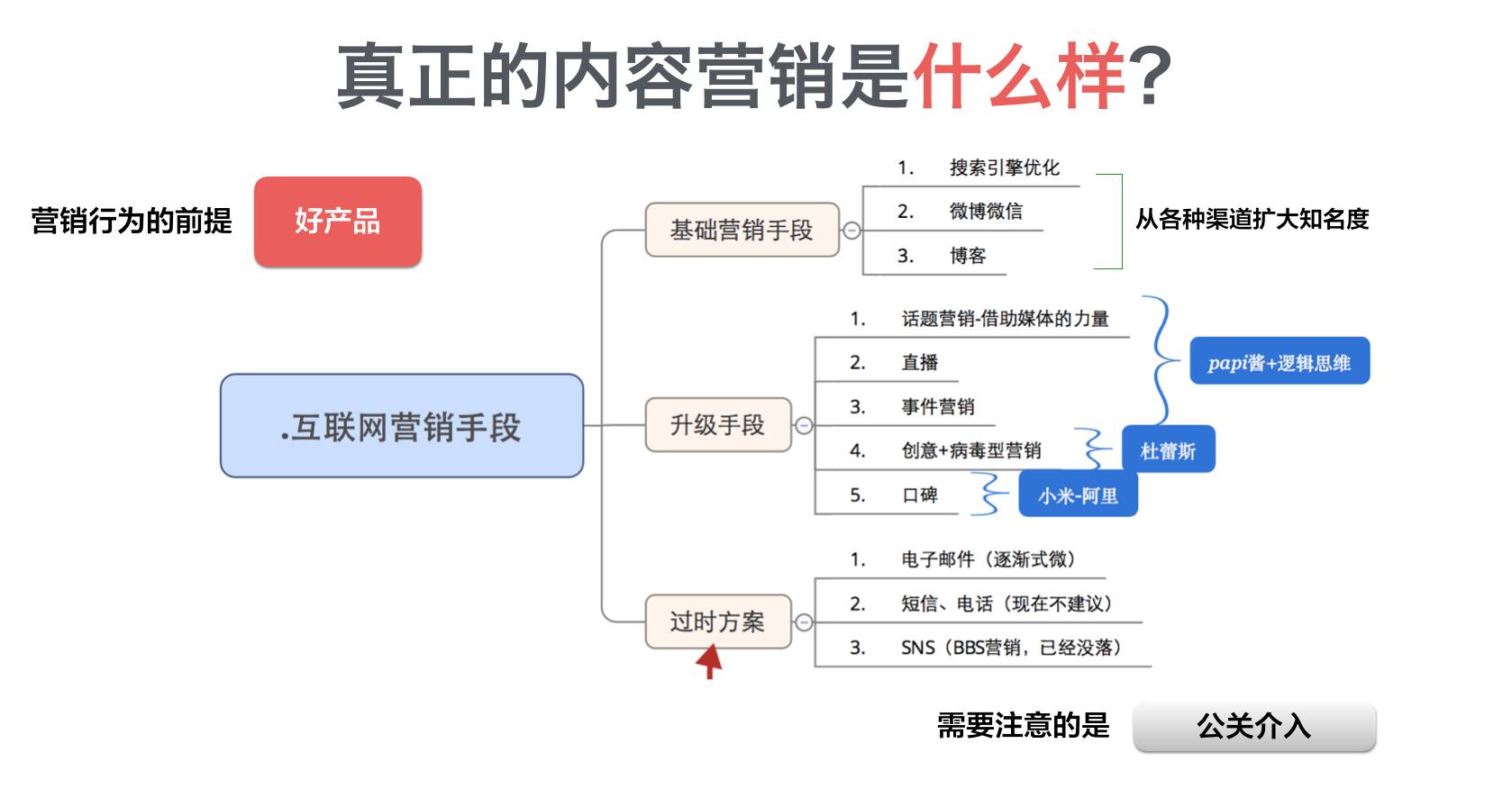 最新營銷手段，重塑市場策略的關(guān)鍵所在