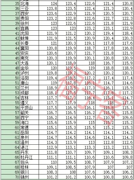 錦州二手房市場(chǎng)最新概覽，出售指南與房源信息匯總