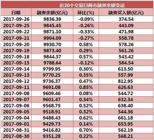 最新兩融余額變動(dòng)，市場(chǎng)趨勢(shì)與影響深度解析