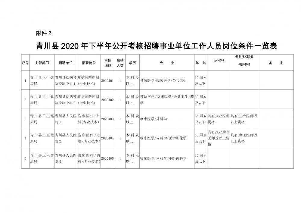 扎囊縣康復(fù)事業(yè)單位人事重塑，開啟嶄新未來篇章