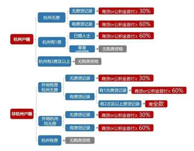 杭州最新政策引領(lǐng)城市新潮流發(fā)展浪潮