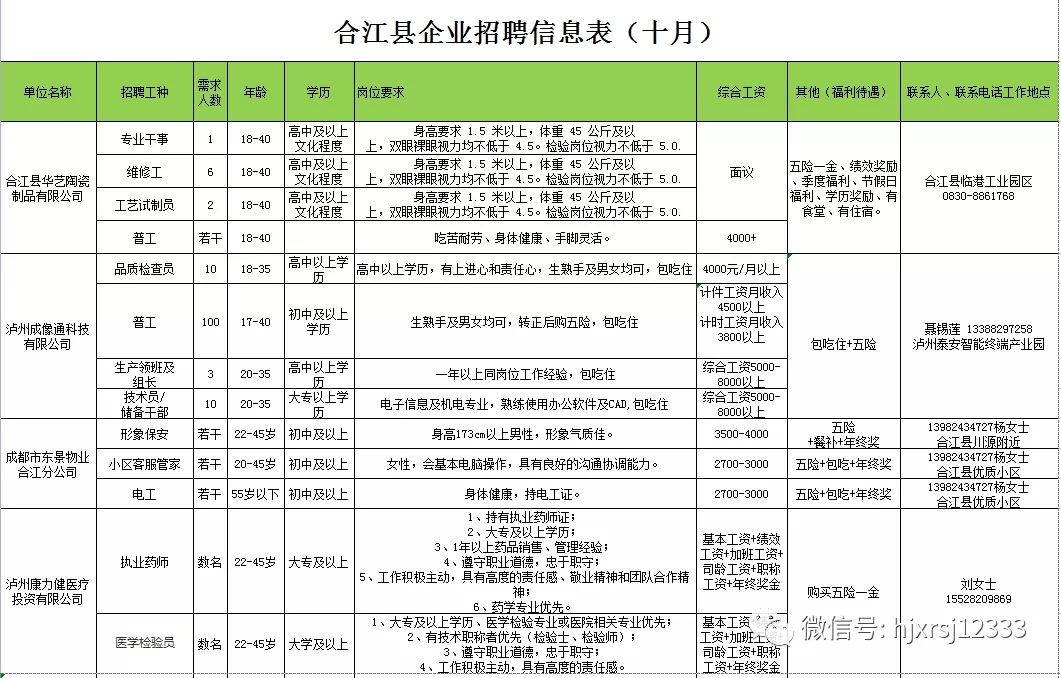 合江最新招聘信息全面概覽